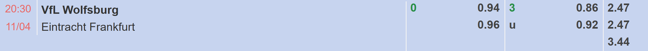 Tỉ lệ kèo Wolfsburg vs Frankfurt