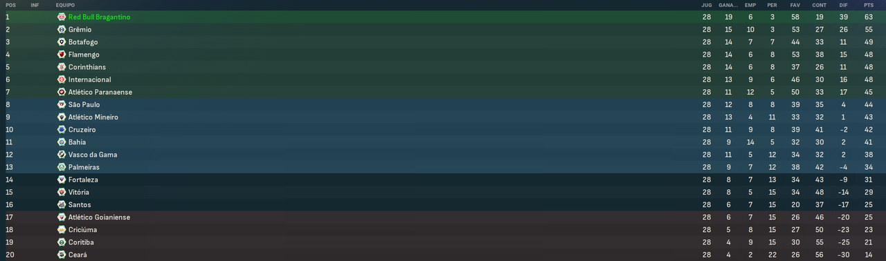 Campeonato-Brasileiro-S-rie-A-Fases.png
