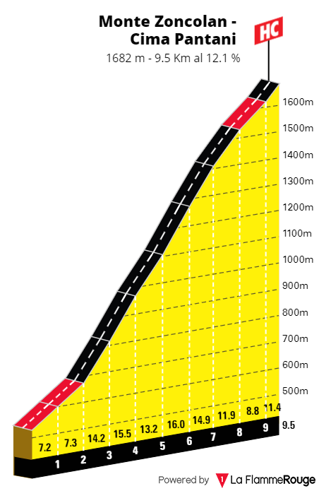 [Immagine: Giro0215s1.png]