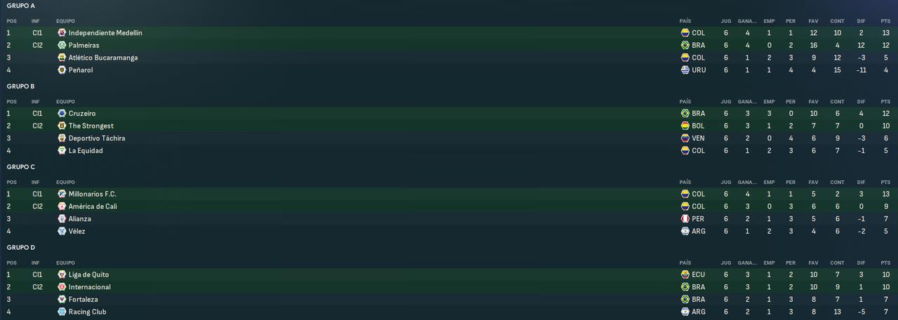 Copa-Libertadores-de-America-Fases.png