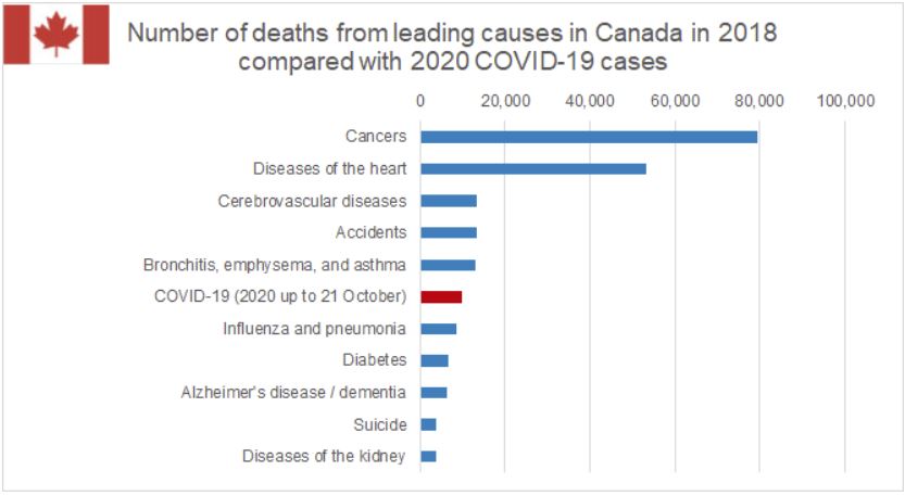 cause-of-death-list-ca-2020.jpg