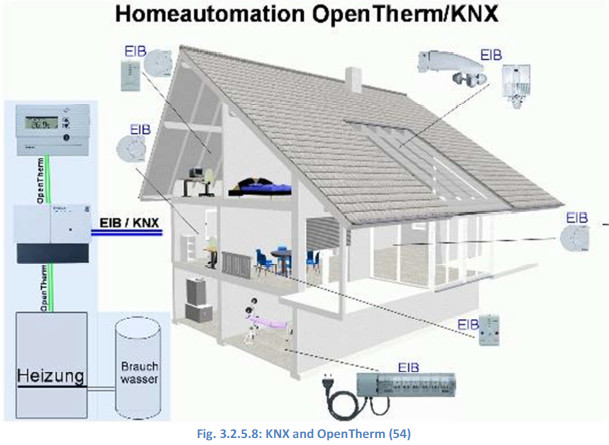 Buses Protocols and Systems for Home and Building Automation Buses Protocols and Systems for Home and Building Automation