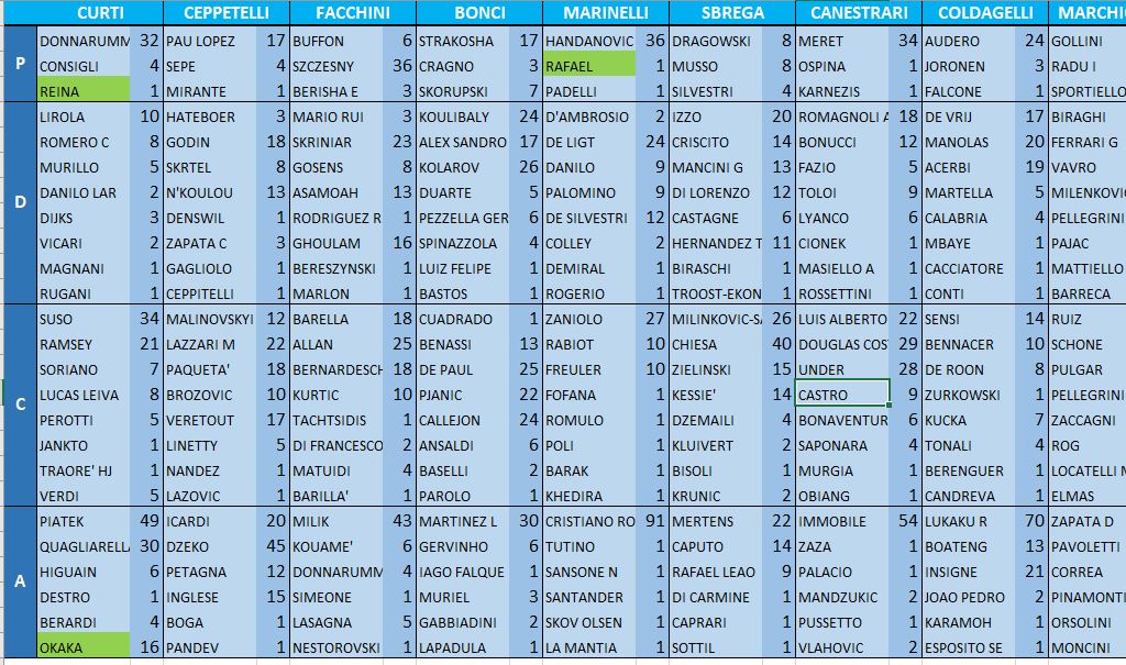 Leggi argomento - File Excel asta Fantacalcio by Giosu96 & Clark82 -  GruppoEsperti.it - Consigli Fantacalcio 2019/2020 | Fantaconsigli |  Probabili Formazioni Serie A | Voti Fantacalcio | Consigli Asta e Formazione