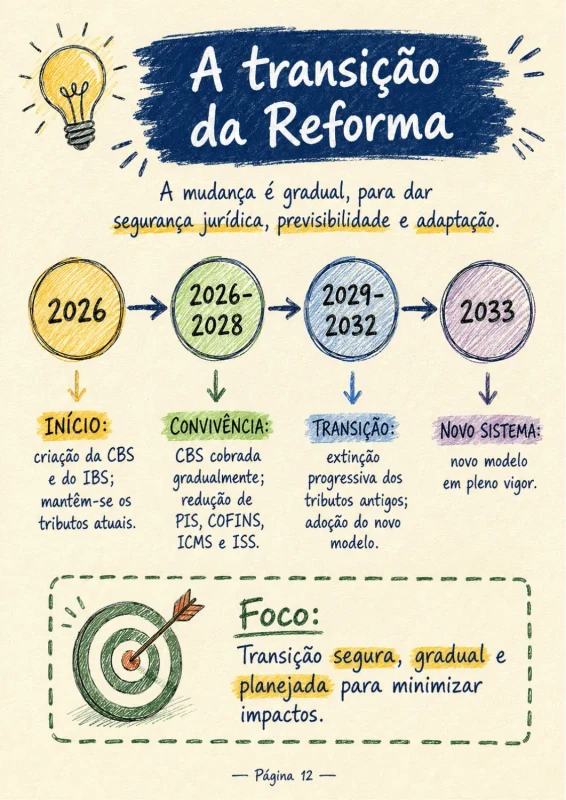 Reforma Tributária em mapas mentais, imagem 8