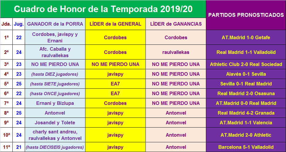 PORRA AL PARTIDO DE LA JORNADA (8ª Edición) TEMP. 2019-20 (1ª parte - CERRADO) - Página 22 Cuadro-11-P