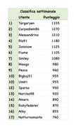 https://i.postimg.cc/BjY3mBVh/classifica-settimanale.jpg
