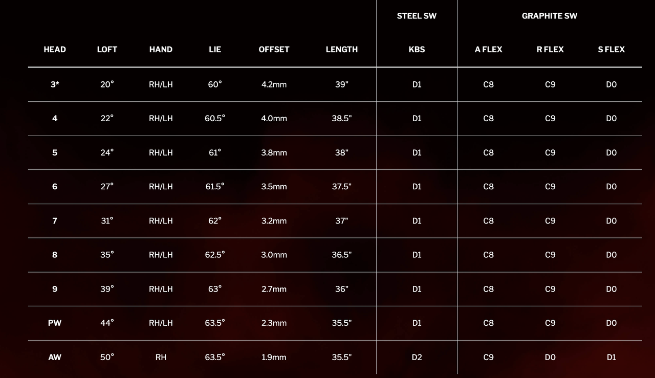 gooldgolfrockersXLサイズ Srixon Golf ZXi4 Forged Irons