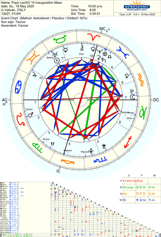 astro 2at pope leoxiv 14 inauguration mass 53881 2886970