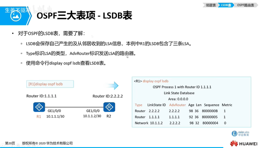 e19_OSPF_LSDB表.png