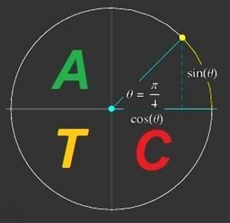 Advanced Trigonometry Calculator 2.0.6