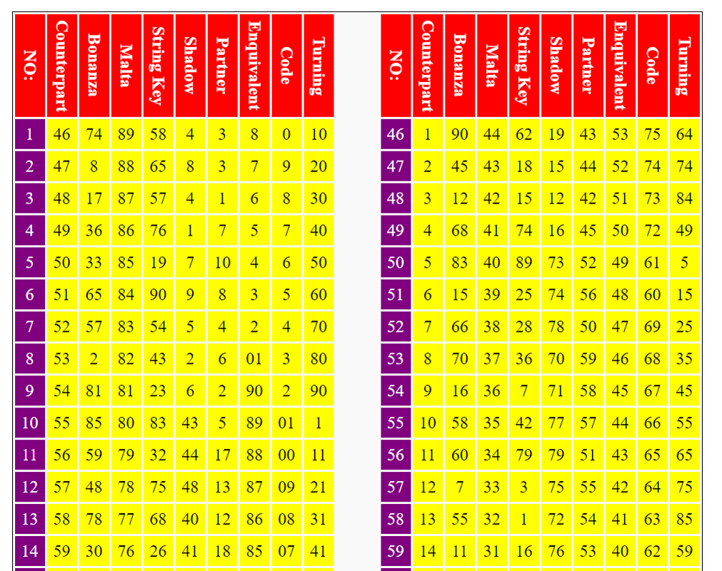 Lotto Classification Chart | Visual Lotto Board