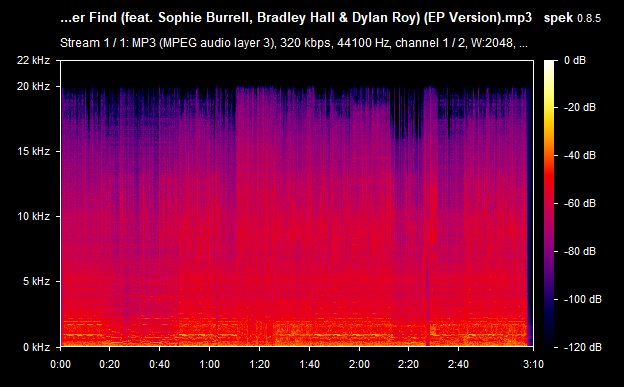 05. A Place You'll Never Find (feat. Sophie Burrell, Bradley Hall & Dylan Roy) (EP Version).mp3