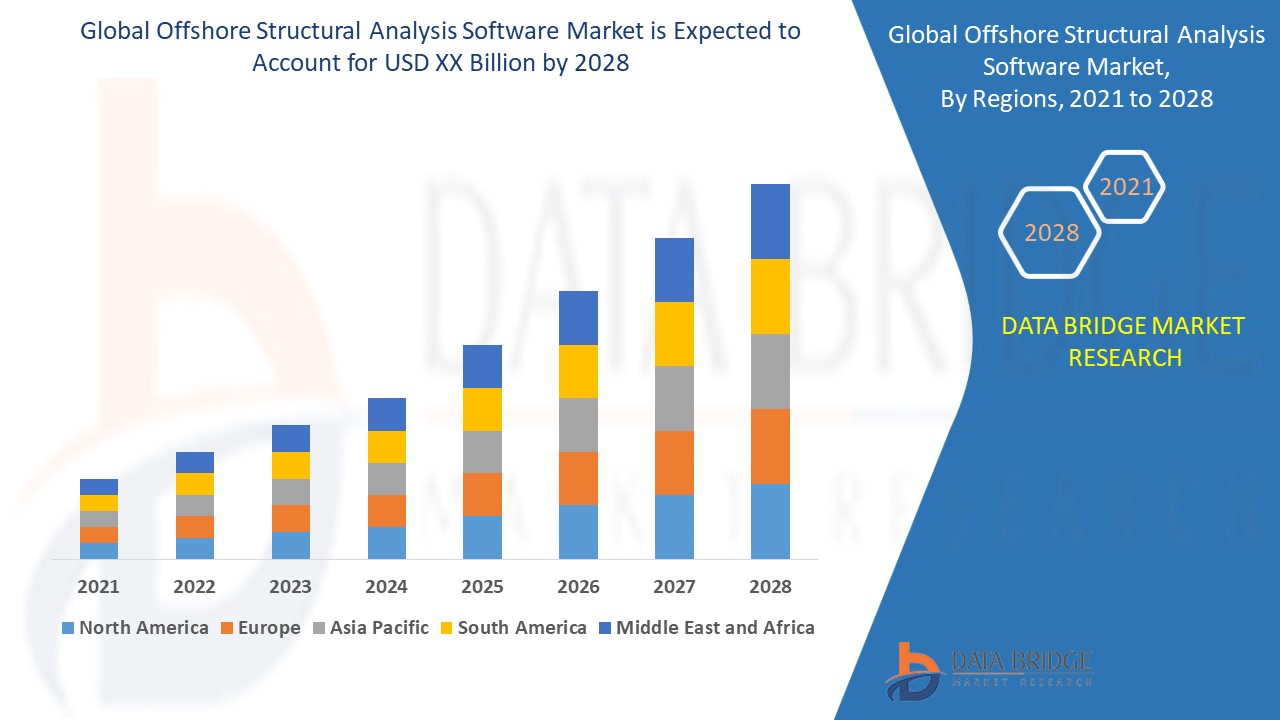 Global Offshore Structural Analysis Software Market