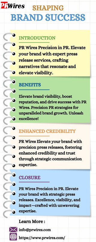 Shaping Brand Success