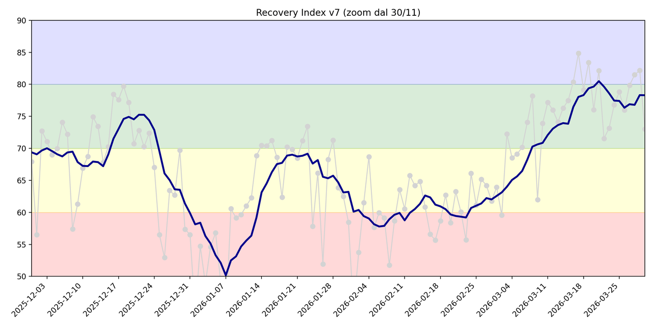 recovery index v7 zoom 30nov 30mar COLOR STANDARD