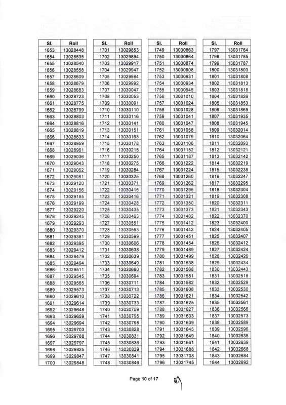 BIDA-AD-MCQ-Result-2025-PDF-10