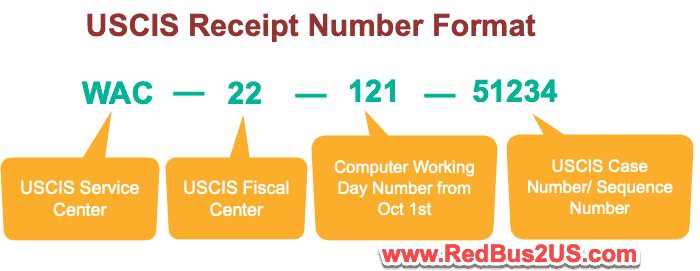 Case Number Example