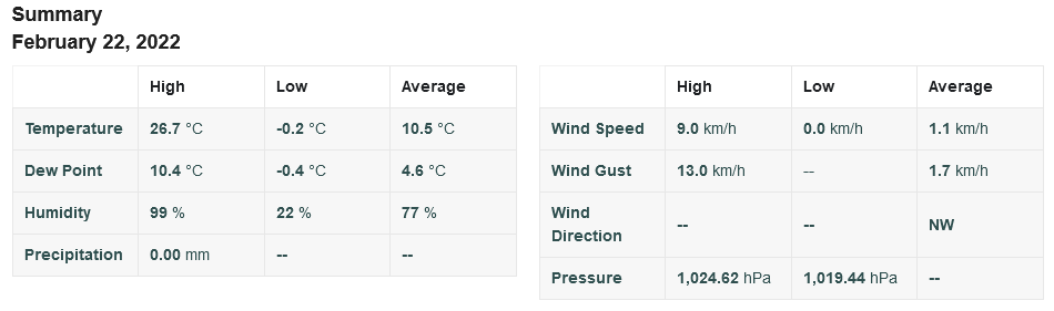 Screenshot-2022-02-22-at-15-57-22-Personal-Weather-Station-Dashboard-Weather-Underground.png