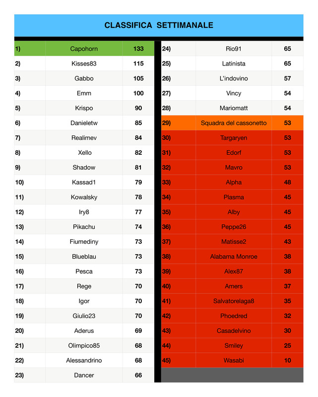 https://i.postimg.cc/Bn8d70j3/Classifica-settimanale-16-page-0001.jpg