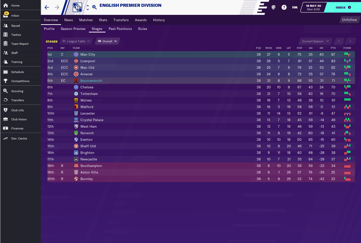 bournemouth-sim-test-table.png
