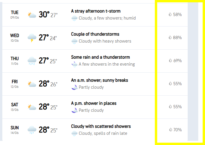 Clima en Florida: Temperaturas, Lluvias, huracanes - USA - Foro Florida y Sudeste de USA