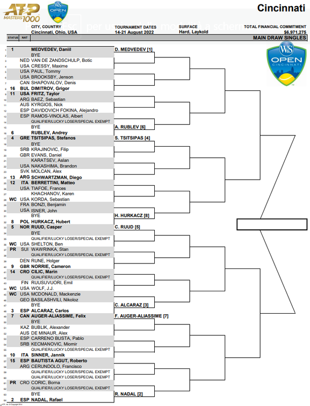 ATP 2022 Cincinnati Open Official thread Talk Tennis