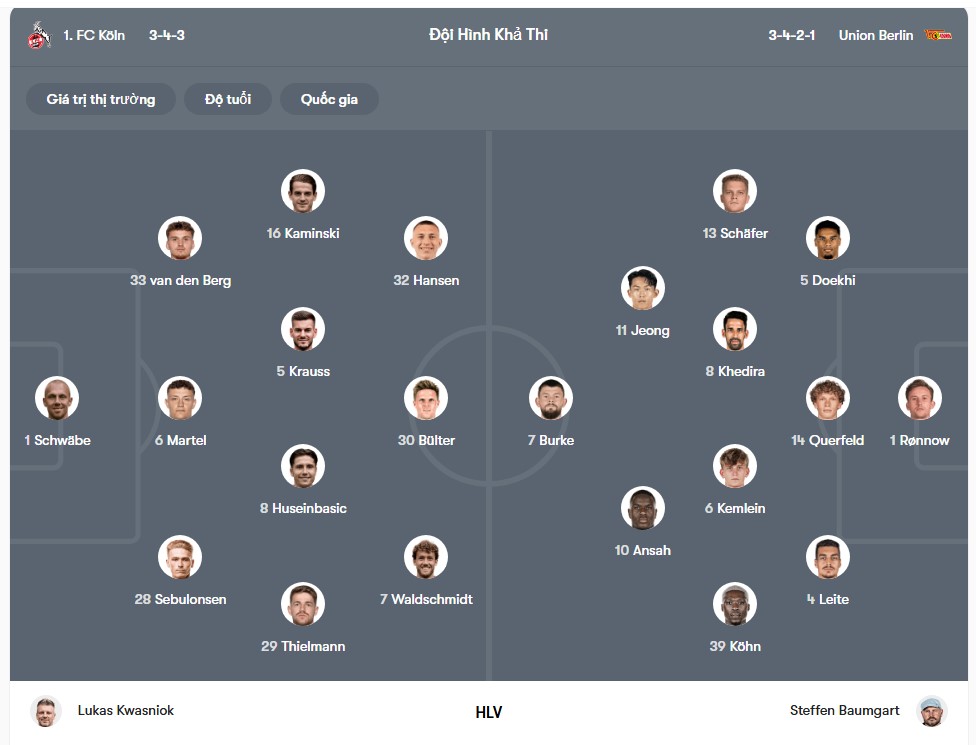 doi hinh Koln vs Union Berlin