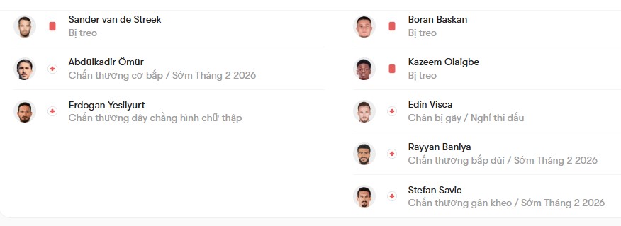 luc luong Antalyaspor vs Trabzonspor