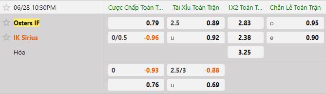 Soi kèo tài xỉu cả trận Osters vs Sirius