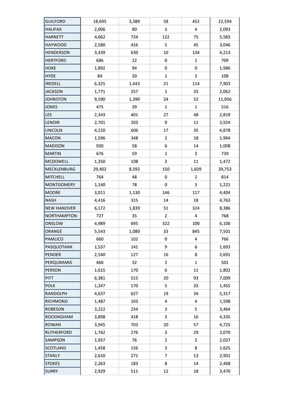 2024-10-18-Daily-Absentee-Stats-Report-2024-Gene-241018-130149-3.jpg