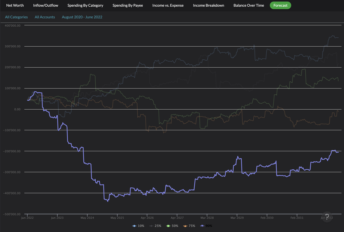 Bildschirmfoto 2022-06-22 um 22.24.20
