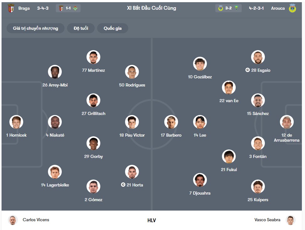 doi hinh SC Braga vs FC Arouca