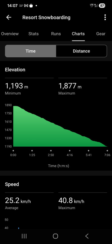 Screenshot 20260108 140706 Garmin Connect