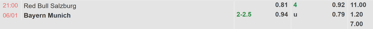 Tỉ lệ kèo Salzburg vs Bayern Munich