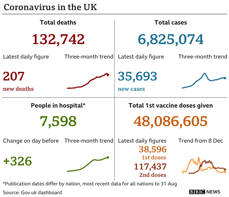 _120357887_uk_card_with_vax_2doses_01sep-nc