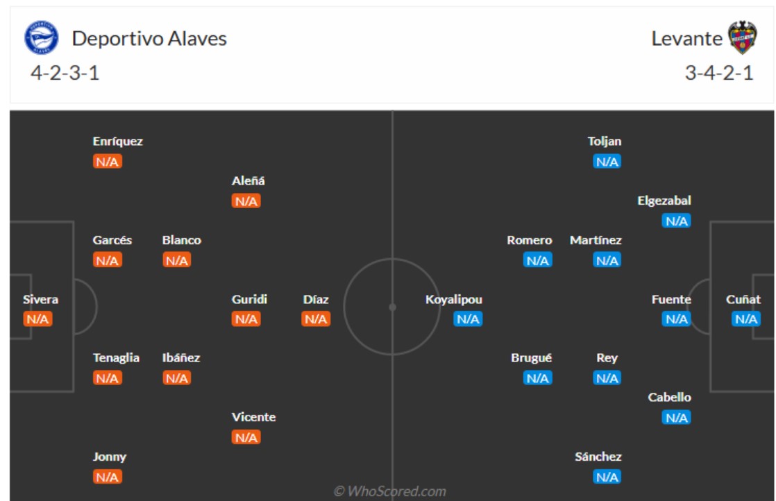 doi hinh Alaves vs Levante