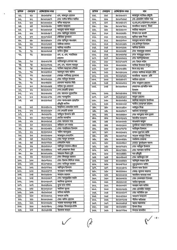 48th-BCS-Gazette-2026-PDF-05