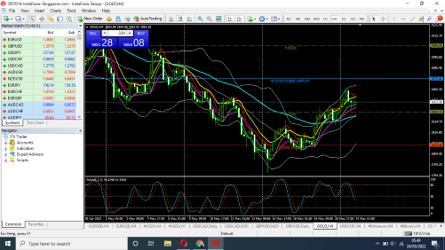 Tehnikal Analisa Market Support dan Resisten - Page 3 Screenshot-24-05-2022-05-49-34