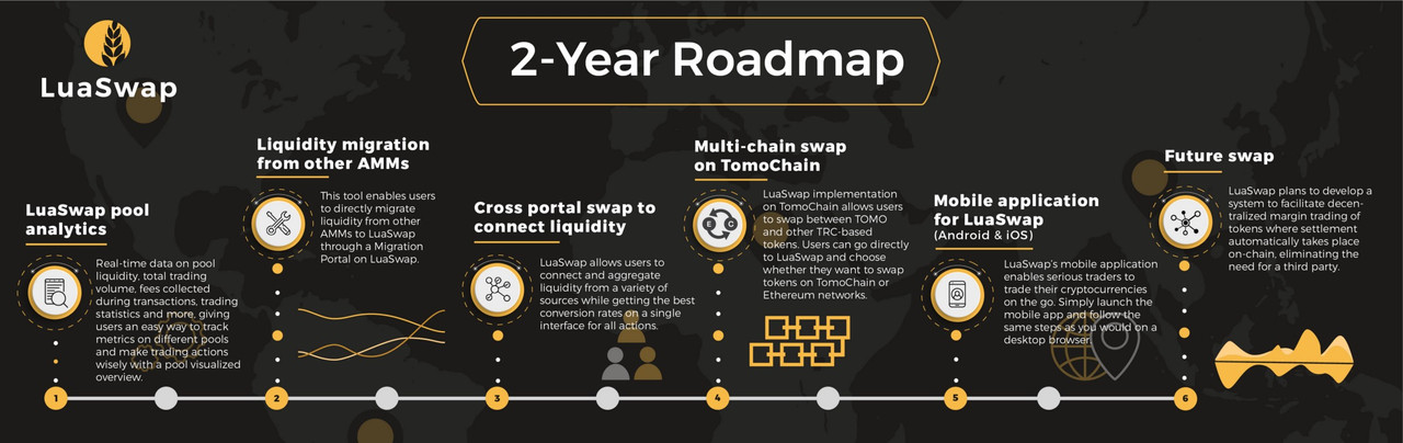 LuaSwap - Proveedor Liquidez Tomochain - Forocoches