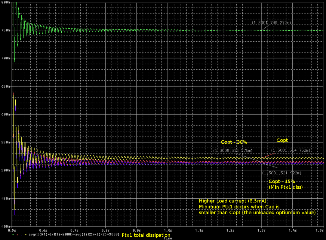 Trans Ptx1 Total - HV Cap - Rect 10uF - approx 6.5mA DC Load