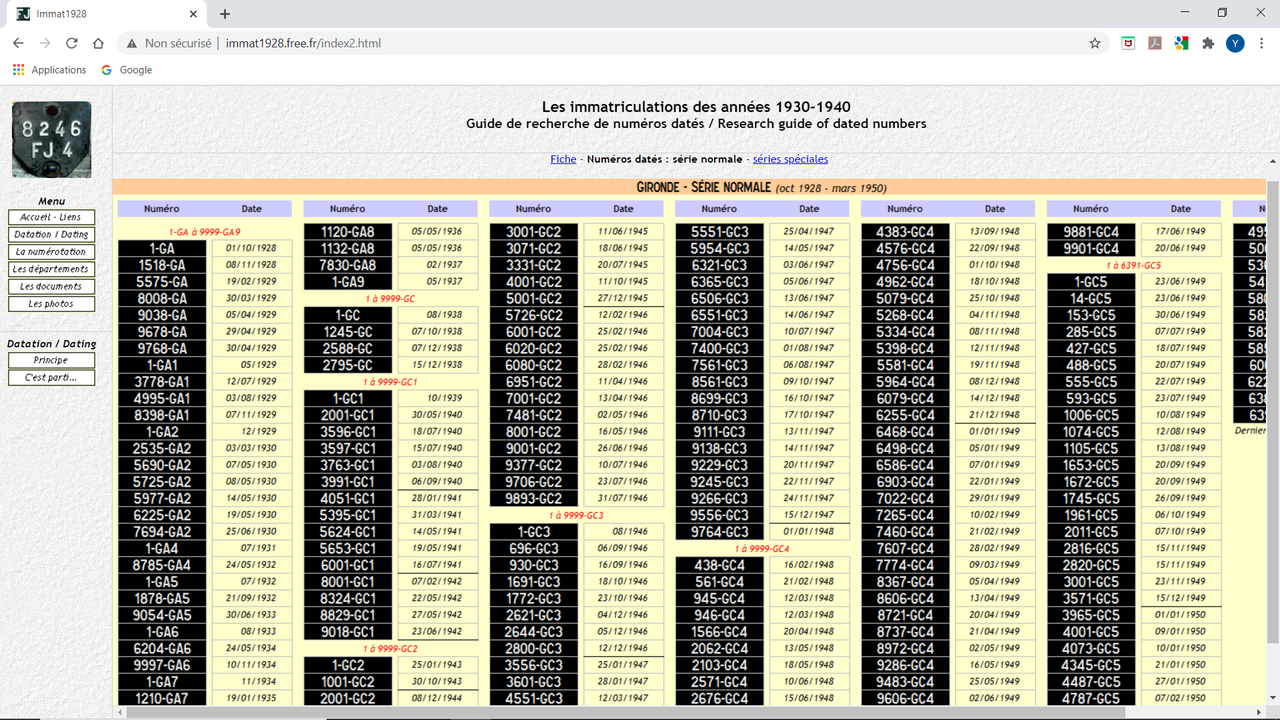 Tableau Immatriculation Gironde  immat1928free.fr