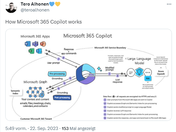 Microsoft 365 Copilot Microsoft 365 Copilot