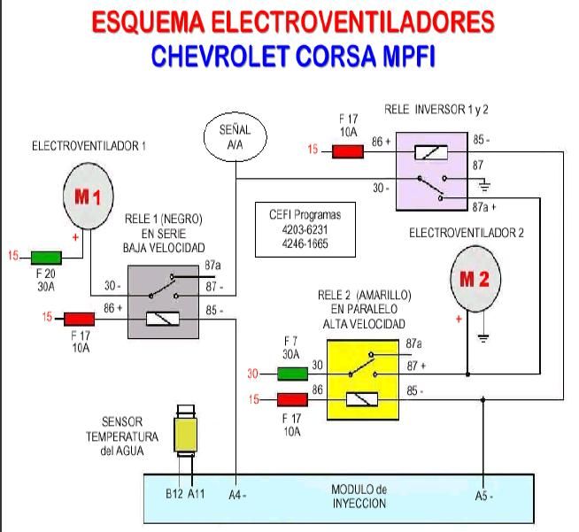 Esquema electroventiladores Corsa