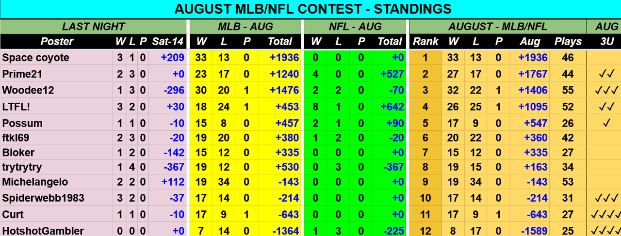 Screenshot-2021-08-15-at-08-50-39-AUG-2021-MLB-NFL-Contest-Picks-Sheet-Google-Drive.png