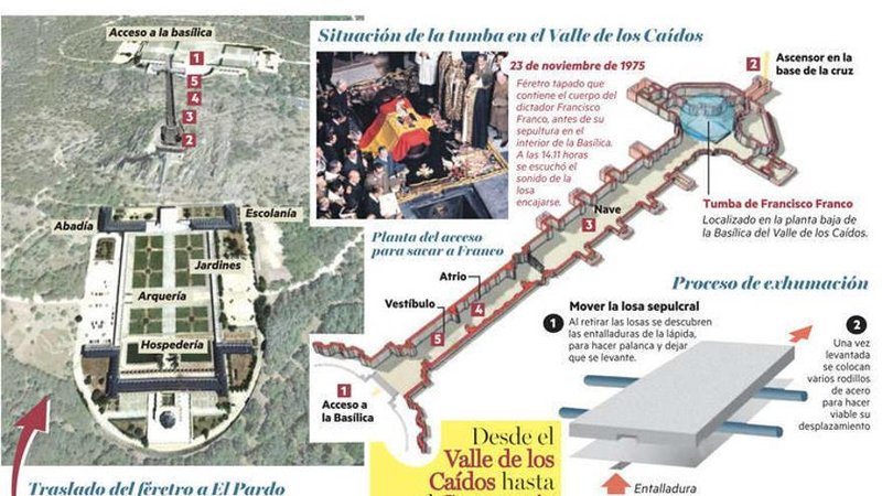 VALLE DE LOS CAIDOS-1980/2016-MADRID - Paseando por España-1991/2016 (5)