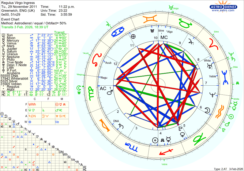 astro w2at regulus virgo ingress he 67167 984930