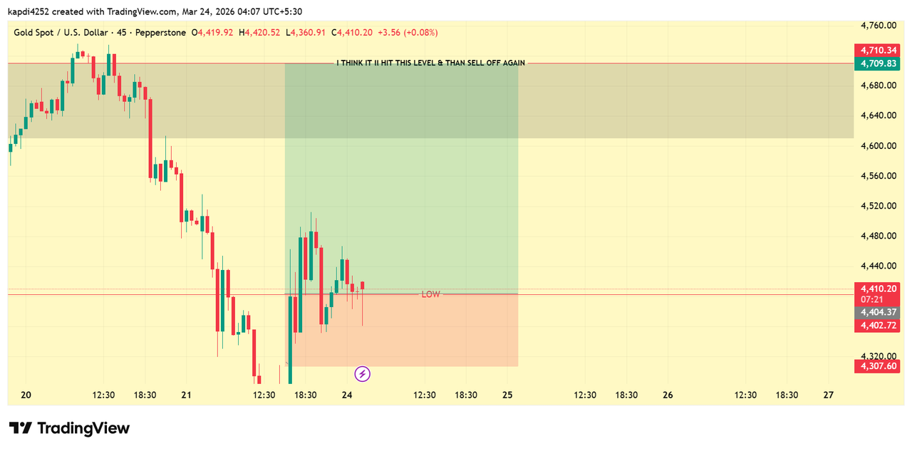 XAUUSD 2026 03 24 04 07 39