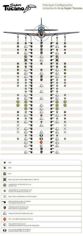 A-29-Super-Tucano-principais-configuracoes-armadas-recorte-de-imagem-Embraer.jpg