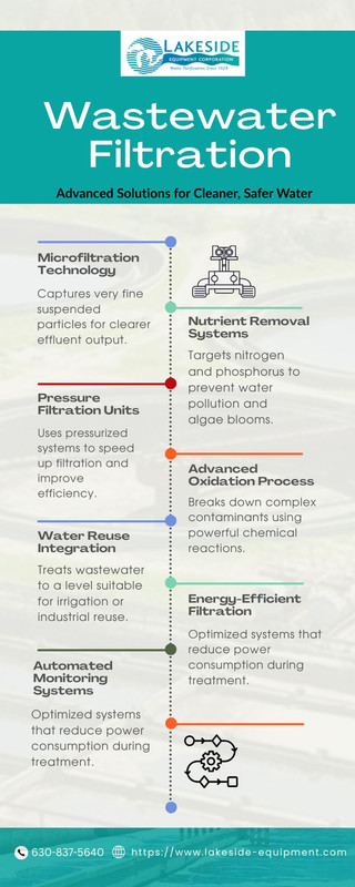 Wastewater Filtration Advanced Solutions for Cleaner Safer Water