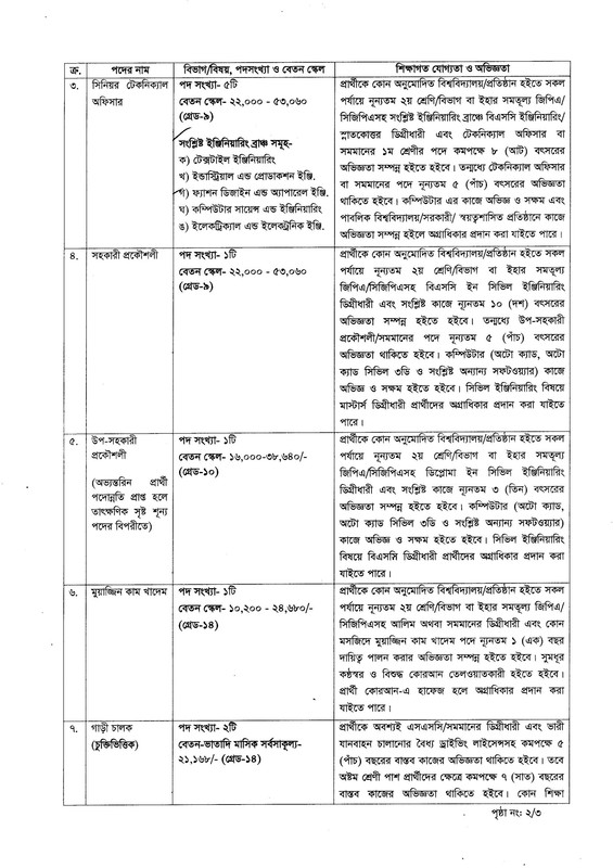 NITER-Job-Circular-2023-p-DF-2